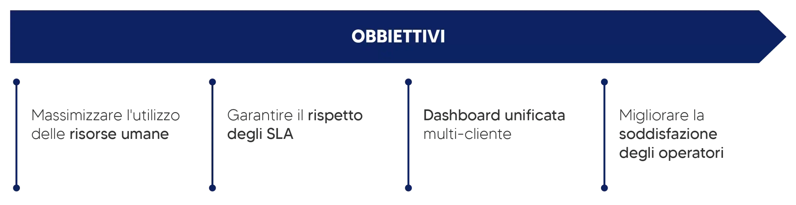 01 Objetivos IT@2x a escala