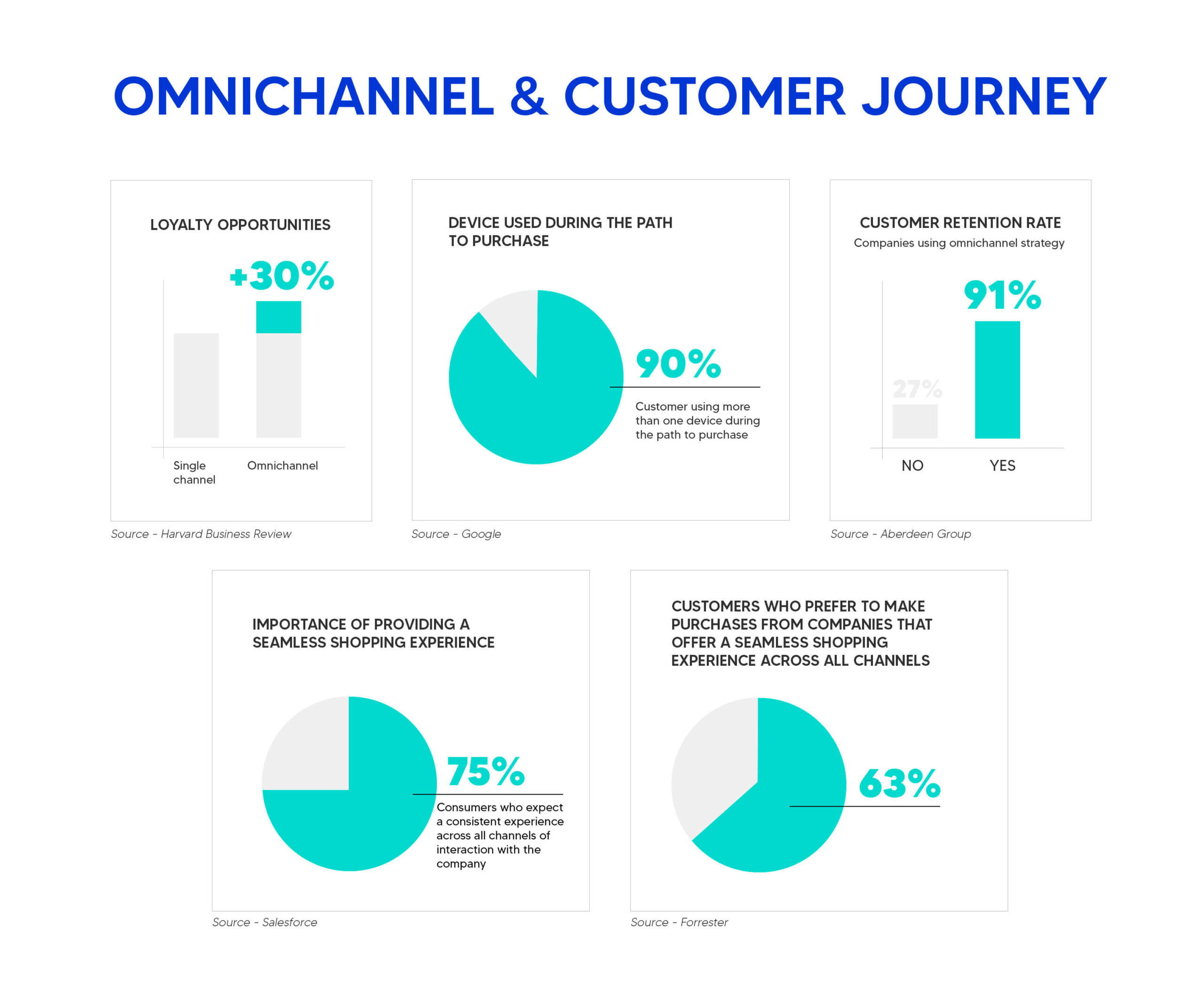 Omnichannel Excellence: Forecasting Growth in the Global WCM Market, by Miss Olivia