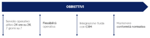 01 Timeline IT 1