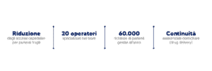 02 Result IT 1