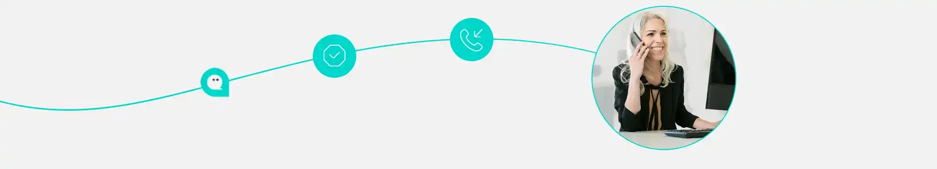 article come usare al meglio un call center dialer copia