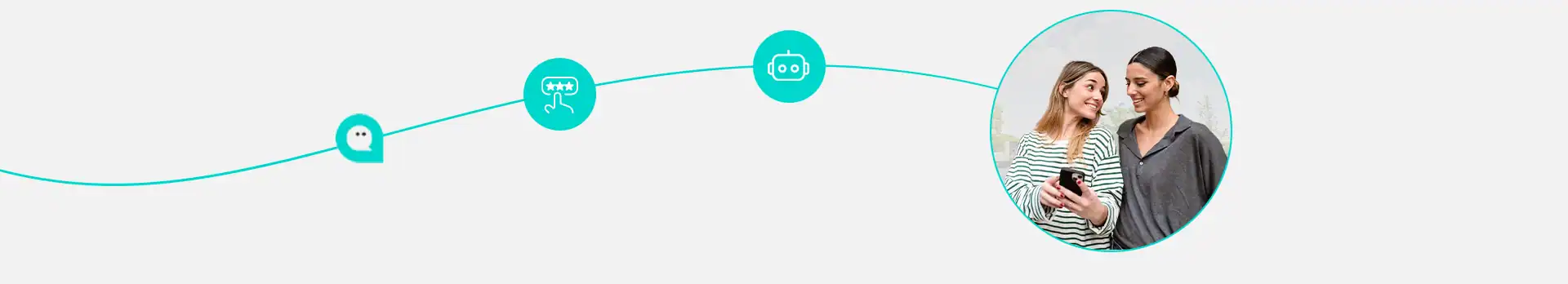 article CX automation
