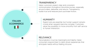 Italian ecommerce image