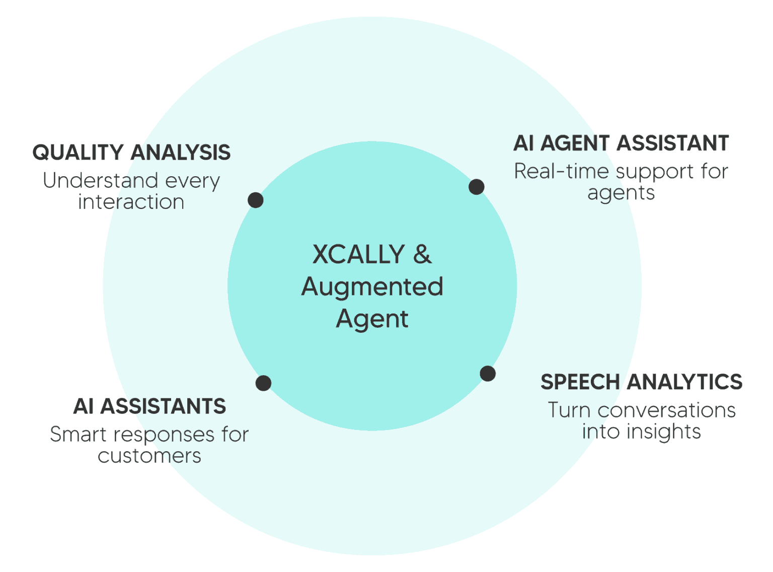 From agents to augmented agents: how real-time AI is reshaping customer ...