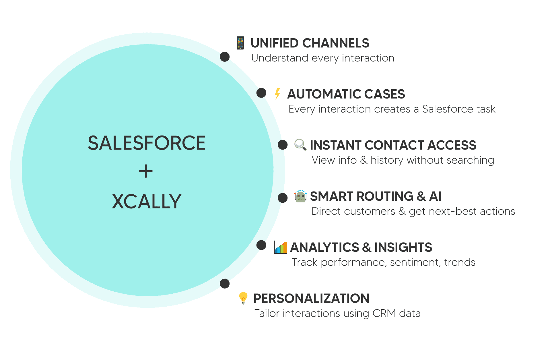 salesforce xcally integration en