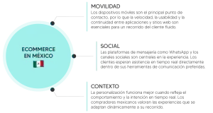 ecommerce en Mexico