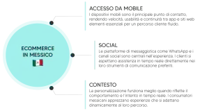 ecommerce in messico