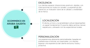ecommerce en Arabia Saudita