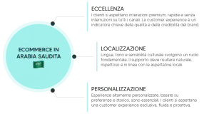 ecommerce in Arabia Saudita