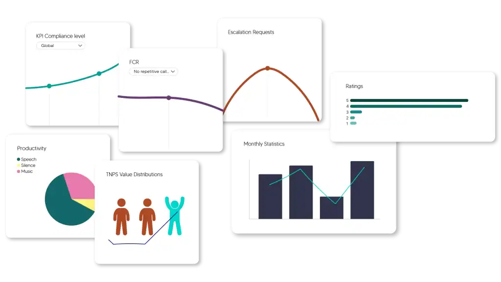 article speech analytics