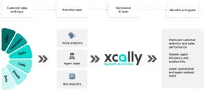 article speech analytics