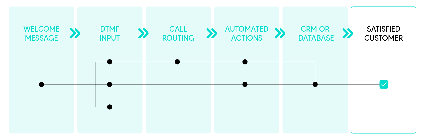 IVR: how it works - image