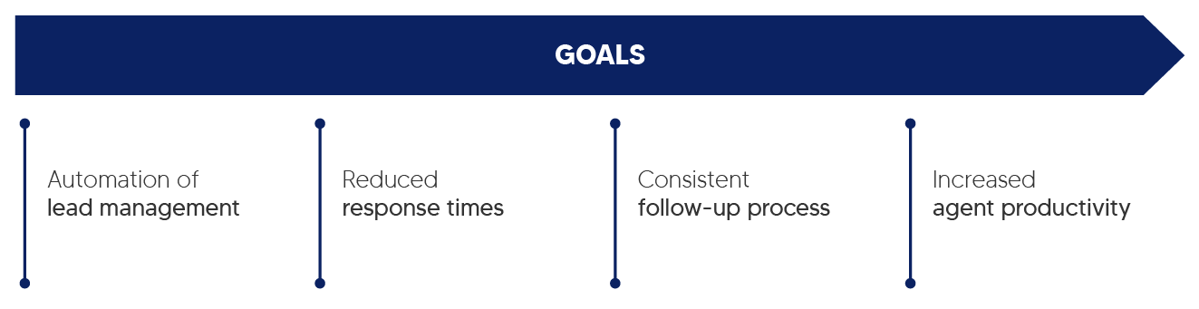 Case study goals