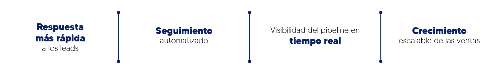 Case study Result